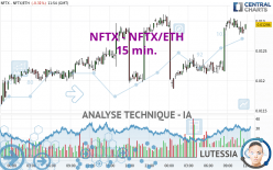 NFTX - NFTX/ETH - 15 min.