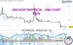 ANCHOR PROTOCOL - ANC/USDT - Daily