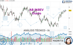 AB INBEV - Diario