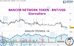 BANCOR NETWORK TOKEN - BNT/USD - Giornaliero