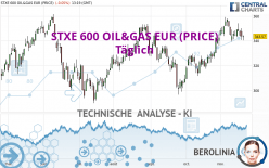 STXE 600 OIL&GAS EUR (PRICE) - Täglich