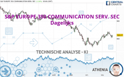 S&P EUROPE 350 COMMUNICATION SERV. SEC - Dagelijks