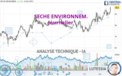 SECHE ENVIRONNEM. - Journalier