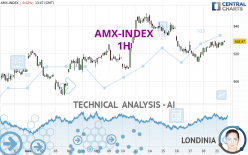 AMX-INDEX - 1H