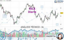 RELX - Diario