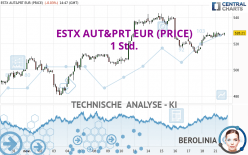 ESTX AUT&PRT EUR (PRICE) - 1 Std.