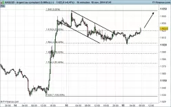 SILVER - USD - 15 min.