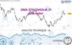 OMX STOCKHOLM_PI - Journalier