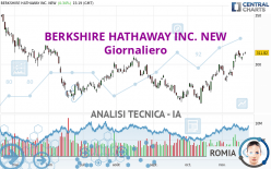 BERKSHIRE HATHAWAY INC. NEW - Täglich