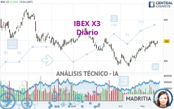 IBEX X3 - Diario