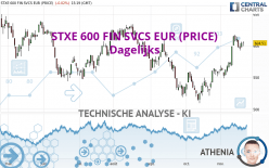 STXE 600 FIN SVCS EUR (PRICE) - Dagelijks