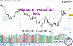 PAX GOLD - PAXG/USDT - Daily