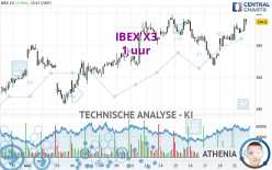 IBEX X3 - 1 uur