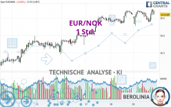 EUR/NOK - 1 Std.