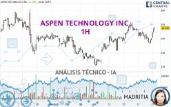 ASPEN TECHNOLOGY INC. - 1H