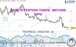 BASIC ATTENTION TOKEN - BAT/USD - Daily