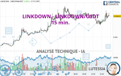 LINKDOWN - LINKDOWN/USDT - 15 min.