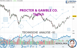PROCTER & GAMBLE CO. - Diario