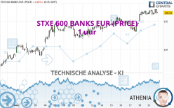 STXE 600 BANKS EUR (PRICE) - 1 uur