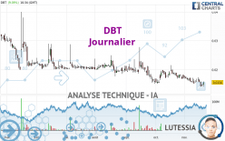 DBT - Diario