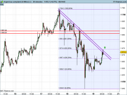 SILVER - USD - 30 min.