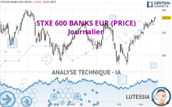 STXE 600 BANKS EUR (PRICE) - Journalier