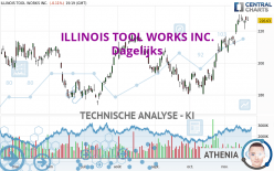 ILLINOIS TOOL WORKS INC. - Dagelijks