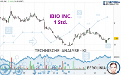 IBIO INC. - 1 Std.