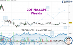 COFINA,SGPS - Wekelijks