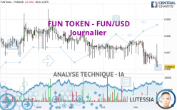 FUN TOKEN - FUN/USD - Journalier