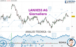 LANXESS AG - Giornaliero