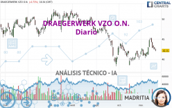 DRAEGERWERK VZO O.N. - Daily