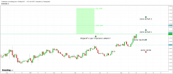 EUR/USD - Daily