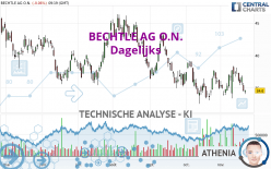 BECHTLE AG O.N. - Dagelijks