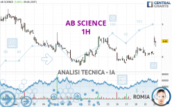 AB SCIENCE - 1H