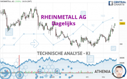RHEINMETALL AG - Dagelijks