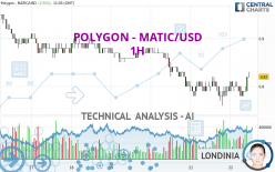 POLYGON - MATIC/USD - 1H