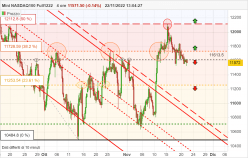 NASDAQ100 - MINI NASDAQ100 FULL0624 - 4 Std.