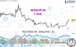 NOK/PLN - 1 Std.