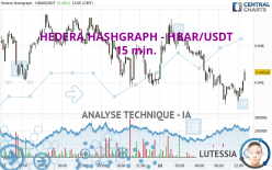 HEDERA HASHGRAPH - HBAR/USDT - 15 min.