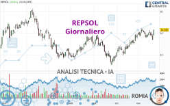 REPSOL - Giornaliero