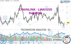 CHAINLINK - LINK/USD - Dagelijks