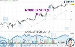 NORDEX SE O.N. - 1 Std.