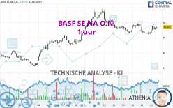 BASF SE NA O.N. - 1 uur
