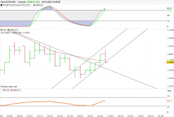 EUR/USD - 1 min.