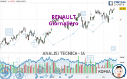 RENAULT - Giornaliero