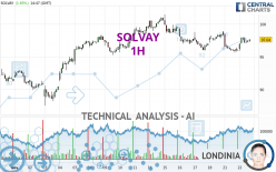 SOLVAY - 1H