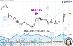 ACCSYS - 1 uur