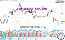 ETHEREUM - ETH/EUR - Dagelijks