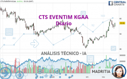 CTS EVENTIM KGAA - Diario
